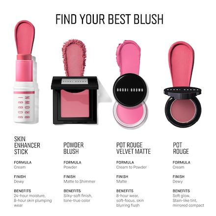 Pot Rouge for Lips & Cheeks